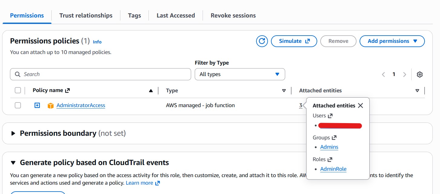 1 1 3 AdminRole – Permissions Tab